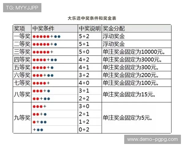 大乐透开奖结果奖金分配规则详解